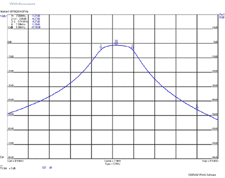 EME207 40m Band S21 Plot