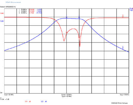 EME207 6m Band S21 Plot