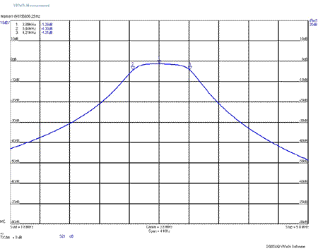 EME207 80m Band S21 Plot