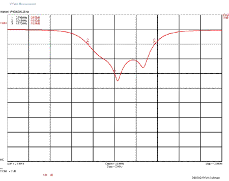 EME207 80m Band S11 Plot