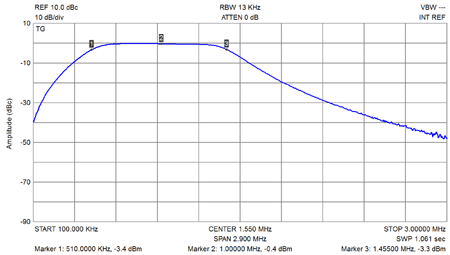 EME207 BCB-S21-Plot