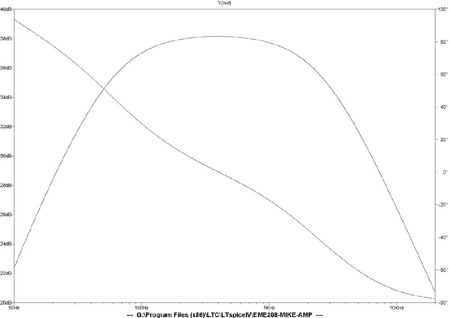 EME208 Frequency response 0.3 to 20kH