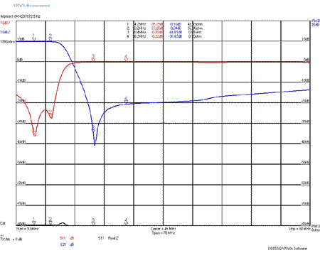 19m-S11-Plot