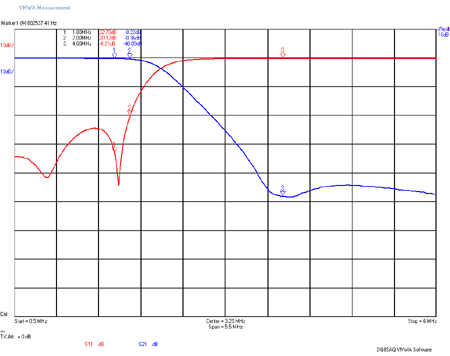 2M-S21-Plot