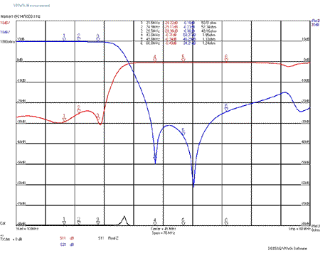 30m-S11-Plot