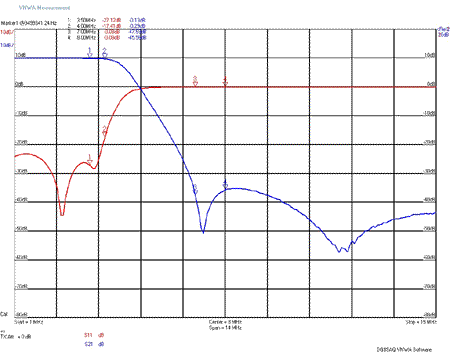 4m1-S11-Plot