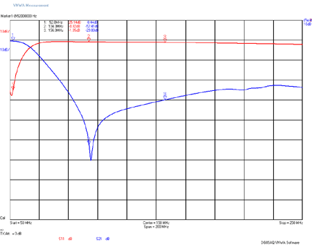 54m-S11-Plot