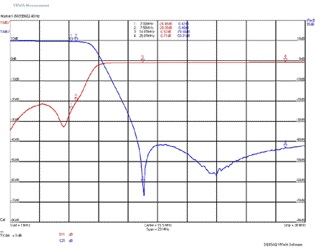 7M3-S11-Plot