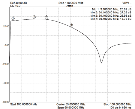 EME210-S21 Gain with 330pF