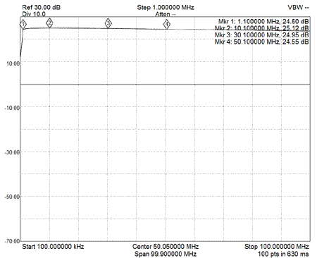 EME210-Driver-Gain