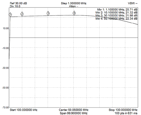 EME210-2xRD16HHF1-Gain