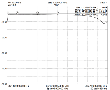 EME210-RX-Bypass-Loss