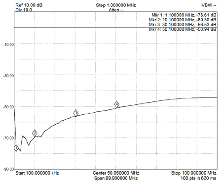 EME210-RX-TX-Loss