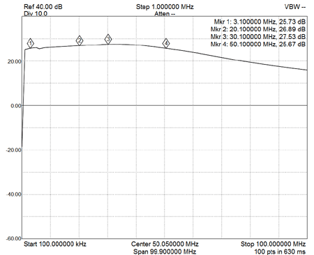 EME210-Gain-C17-Not-Fitted