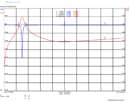 EME211-0dB-Attenuation-Plot