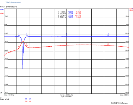 EME211-12dB-Attenuation-Plot