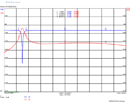 EME211-6dB-Attenuation-Plot