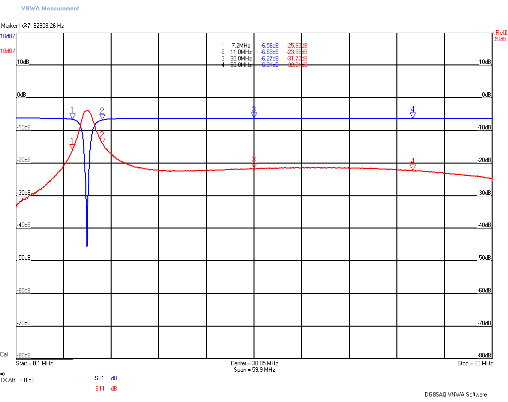 EME211 KIT