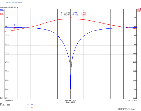 EME211-9MHz-Trap