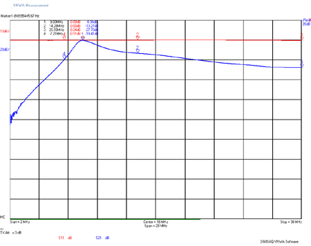 EME213-IFAMP Low Frequency Tuned