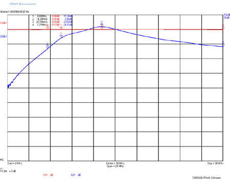 EME213-IFAMP High Frequency Tuned