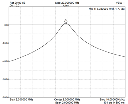 EME213-9MHz-Input-Filter