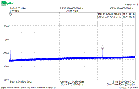 EME214-23CM Harmonic Output