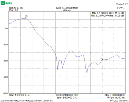 EME214-23cm S21 Gain