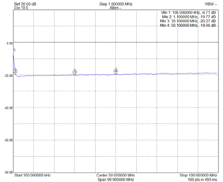 S11 TX Return Loss 0.1 to 100MHz