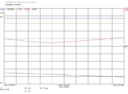 EME218 TRX to ANT1 RL1 Off RL2 Off