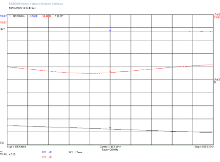 EME218 TRX to ANT2 RL1 Off RL2 Off