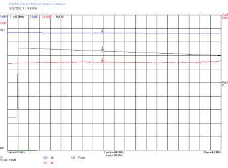 EME219 TRX to ANT1 RL1 Off RL2 Off