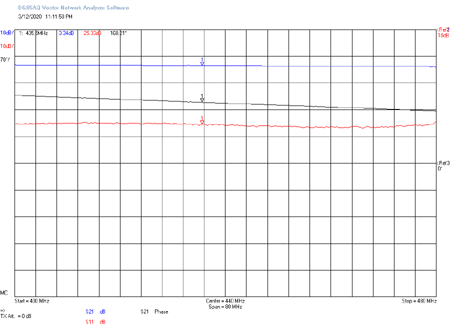 EME219 TRX to ANT2 RL1 Off RL2 Off