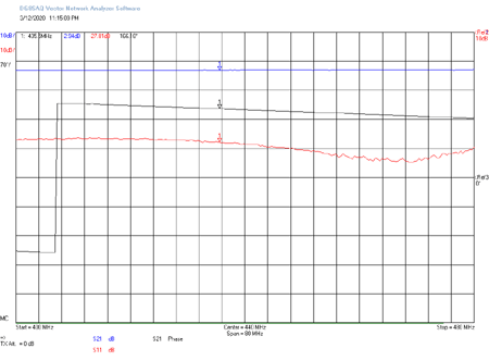 EME219 TRX to ANT1 RL1 On RL2 Off