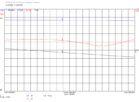 EME219 TRX to ANT1 RL1 Off RL2 On