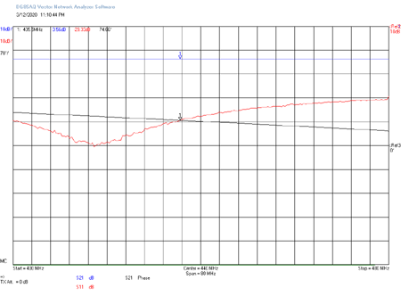 EME219 TRX to ANT1 RL1 On RL2 Off