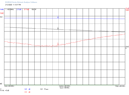 EME219 TRX to ANT1 RL1 On RL2 Off