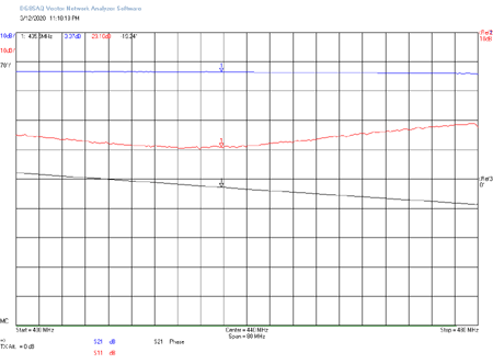 EME219 TRX to ANT1 RL1 On RL2 On