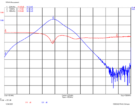 EME220-1.25M-W-S21