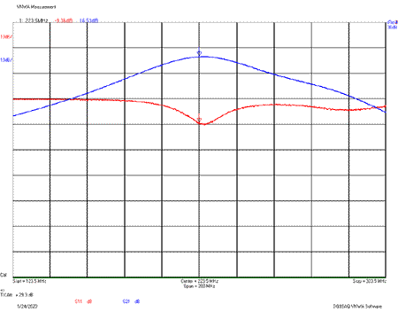 EME220-1.25M-N-S21