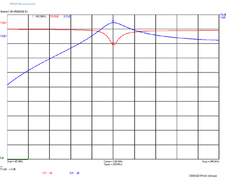 EME220-2M-N-S21