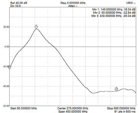 EME220-2M-W-S21