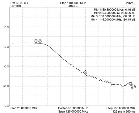 EME220-6M-54M-Lowpass