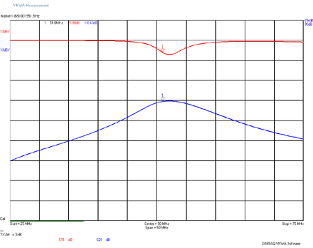 EME220-6M-S21 Gain and S11 Input Return Loss