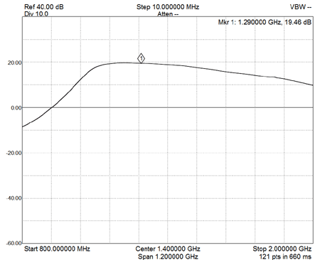 EME221-23CM Frequency Response