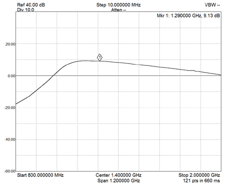 EME221-23CM Minimum Gain