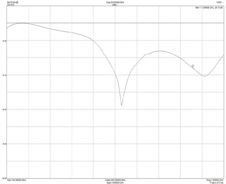 EME220-23CM-TX-Bypass-S11