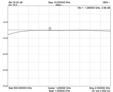 EME220-23CM-TX-Bypass-S21