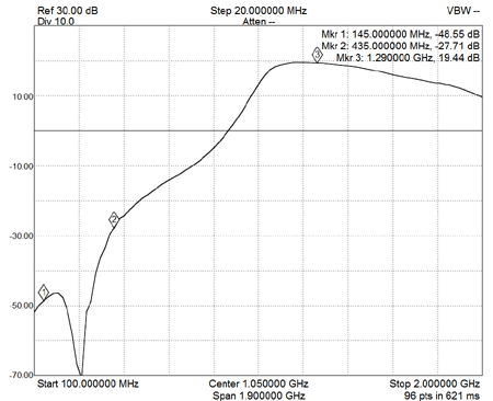 EME220-23CM-Wide-S21