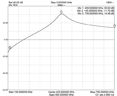 EME221-70CM Input Filter